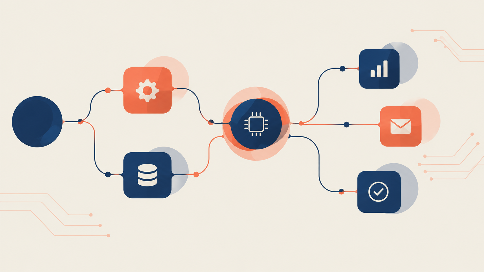 AI Automation ROI